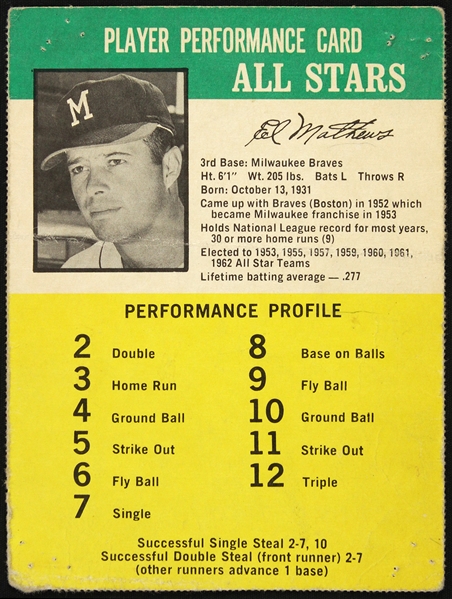 1952-1966 Eddie Mathews Milwaukee Braves 4"x 5 1/2" Player Performance Card All Stars 