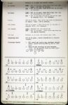 1963 Red Cochran Green Bay Packers Personal Offensive Playbook - Vince Lombardi Running Backs Coach