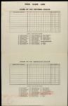 1955-57 Milwaukee Braves Press & Promotional Publications & Trinkets