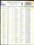 1988 Beatrice Western Open Program, Pass and Inserts (5)