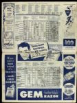 1950 New York Yankees Scorecard 