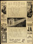 1936 Boston Red Sox vs. New York Yankees Official Scorecard