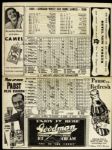 1939 Chicago White Sox vs. Detroit Tigers Official Scorecard
