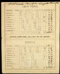 1883 New York Gothams vs. Boston Beaneaters Scorecard League Championship Game w/ Buck Ewing