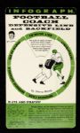 1965 Infograph Football Coach Card