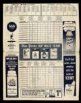 1961 New York Yankees vs. Washington Senators Scorecard Mickey Mantle & Roger Maris Both Homer Mantle Twice 