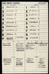 1982-85 St. Louis Cardinals Dugout Lineup Card Collection - Lot of 11
