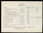 1973 Milwaukee Brewers Scorebook & Advertising Rate Sheet