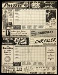 1951 Cleveland Indians vs. New York Yankees Program (Scored)