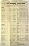 1959 Milwaukee Braves Team Roster Sheet