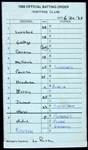 1988 Tony LaRussa Oakland Athletics County Stadium Lineup Card w/ Signature Impression