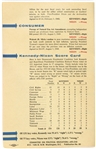 1960 John Kennedy Vs. Richard Nixon 5.5” x 9”  A Look at the Record 4-Page Flyer
