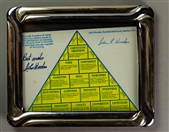 1970s John Wooden UCLA Bruins Signed 10" x 12" Framed Pyramid of Success Diagram (JSA)