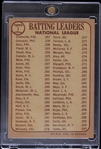 1968 Topps 1967 NL Batting Leaders Baseball Trading Card