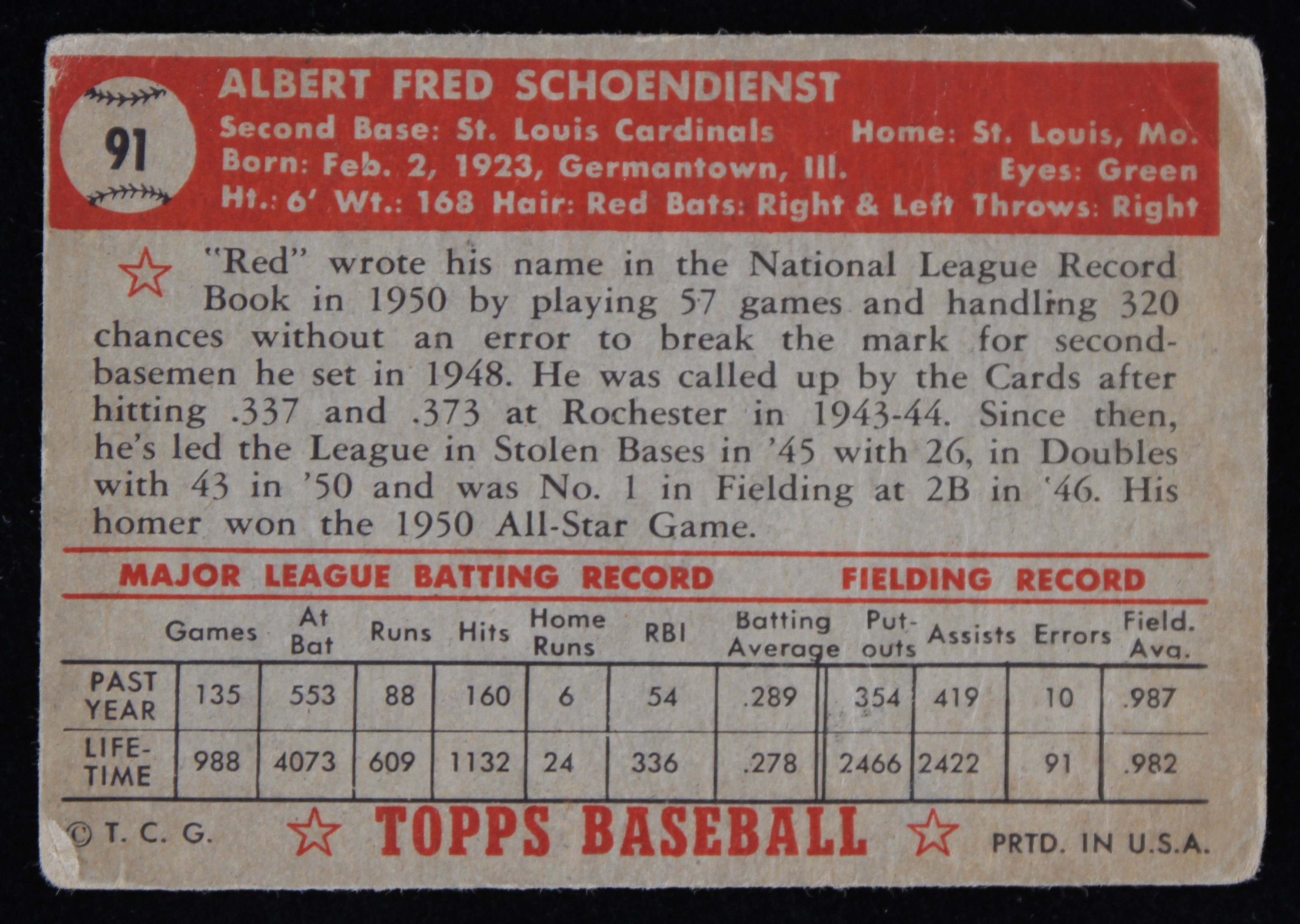 thumbnail image 2 of Red Schoendienst St Louis Cardinals 1954 Style Custom Baseball Trading Card 2 of 5
