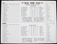 1974 NC State vs Marquette University Unused Scorecard NCAA Final - Marquette University was runner-up.