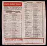 1947 Atlantic Football Rankings Pamphlet