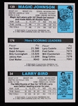 1980 Larry Bird, Julius Erving, Magic Johnson Topps Chewing Gum Card (VG-EX)