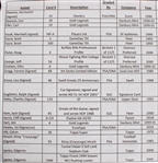 1970's-2010's Football Trading Card Collection - Lot of 75+ w/ Slabbed, Signed, Oversize & More